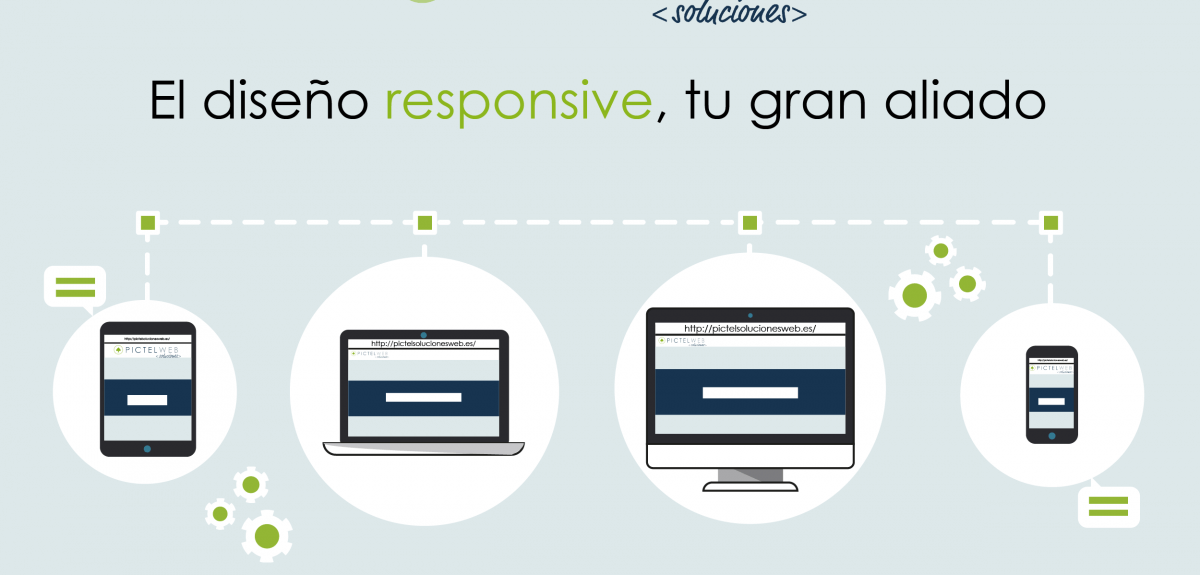 El diseño responsive, tu gran aliado